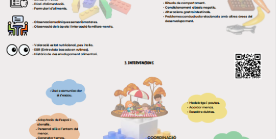abordatge-dificultats-alimentaries