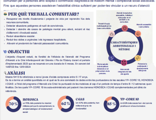 Programa d’Atenció a la Crisi Infantil i Juvenil al CSMIJ del Gironès i Pla de l’Estany