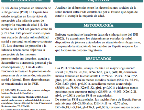Desinstitucionalització primerenca dels serveis de protecció a la infància i sensellarisme: una reflexió des dels determinants socials de la salut mental