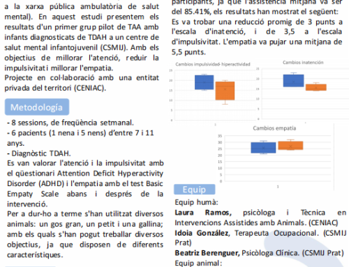 Estudi pilot en un centre de salult mental infantojuvenil: la teràpia assitida amb animals amb infants amb tdah
