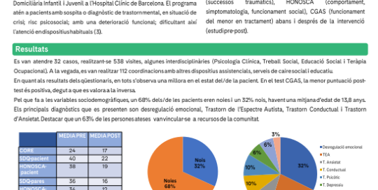 intensificació-domiciliaria-infantil-juvenil