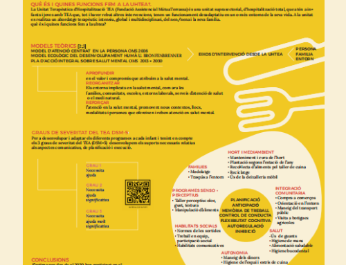Taller de cuina: promoure la inclusió a la comunitat d’infants i adolescents amb autisme