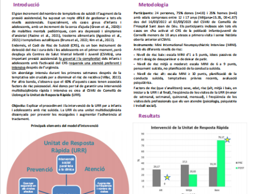 Unitat de resposta ràpida per a infants i adolescents amb risc suïcida
