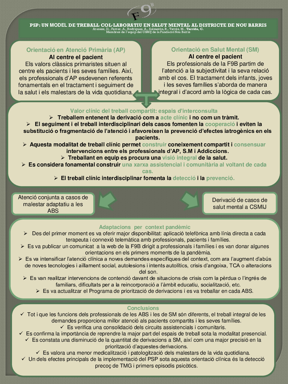 A working model for PSP.pdf PSP: un model de treball col·laboratiu en sm al districte de Nou Barris